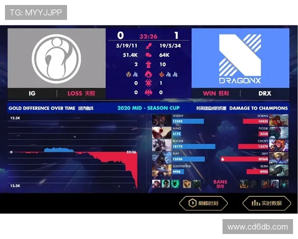 IG中路突破战术解析助力英雄联盟新赛季精彩对决