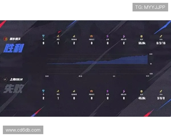 EDG在大师赛中的节奏掌控与团队协作分析