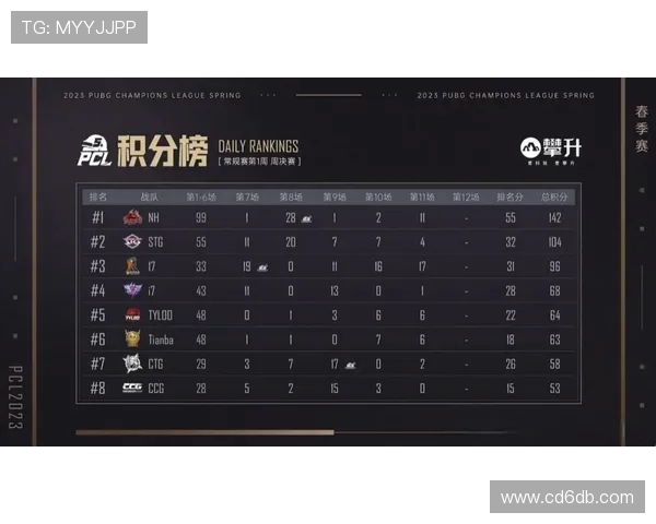 全球挑战赛最新积分榜V5战队以56分稳居第一名