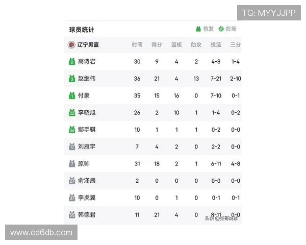 北京篮球队在篮球速度排行榜中荣登第四名展现出强劲实力与潜力