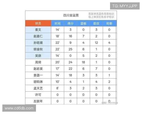 成都篮球队荣登全国篮球比赛经验排行榜第三名引发热议