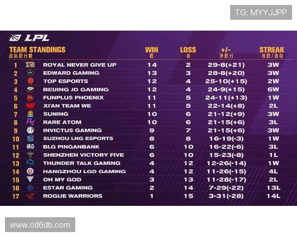 赛后分析：LNG与V5对决中的战术布局与执行细节探讨