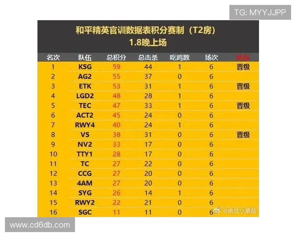 和平精英最新速度排行榜揭晓WE战队强势领跑前十名