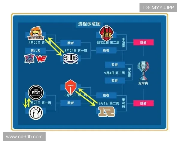 英雄联盟战术排行榜揭晓RNG战队荣登第八名引发热议