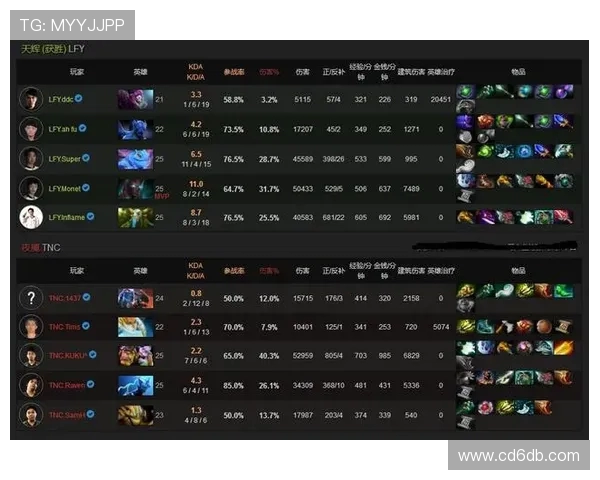 DOTA2技术排行榜揭晓JDG战队荣登第三名引发热议